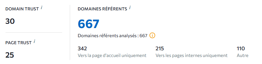 Statistiques SEO de Numbr.co montrant 667 domaines référents, un Domain Trust de 30 et un Page Trust de 25, avec une répartition des liens entre la page d’accueil et les pages internes.