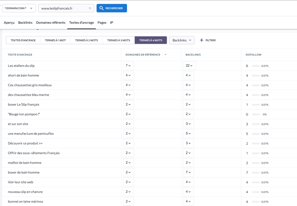 Analyse des ancres de liens pointant vers le site leslipfrancais.fr – expressions utilisées, nombre de domaines référents et backlinks dofollow.