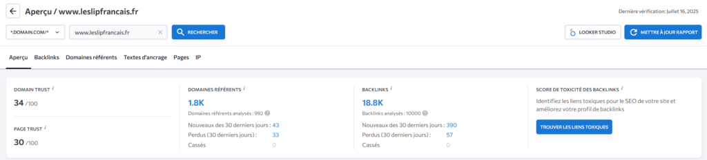 Analyse des backlinks et des domaines référents du site leslipfrancais.fr via un outil SEO