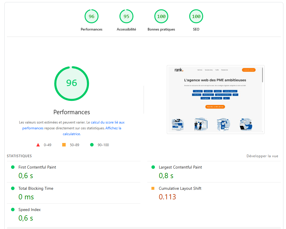 Résultat de test PageSpeed Insights pour le site Rank avec un score de 96/100 en performance, 100 en SEO, et un Largest Contentful Paint à 0,8 s.