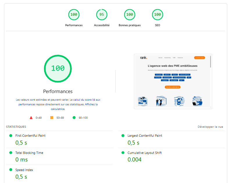 Performance SEO du site Rank : score parfait sur les Core Web Vitals