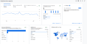 Exemple de tableau de bord Google Analytics 4 montrant le trafic organique d’un cabinet d’avocats